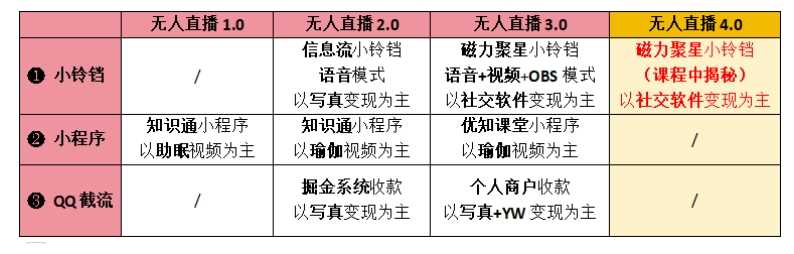 【爱豆新媒】男粉无人直播4.0：单号单日破6000+，再破纪录，可矩阵【揭秘】