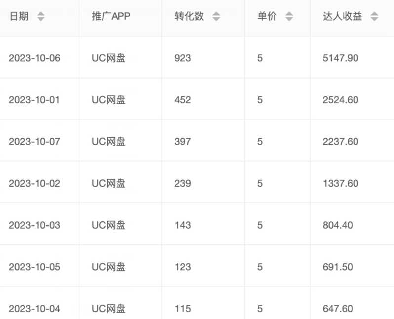 价值1000免费送ai软件实现uc网盘拉新（教程+拉新最高价渠道）【揭秘】