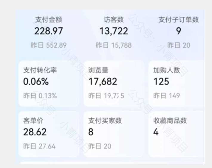 首发价值2980最新淘宝无货源不开车自然流超低成本截流玩法日入300+【揭秘】【1016更新】