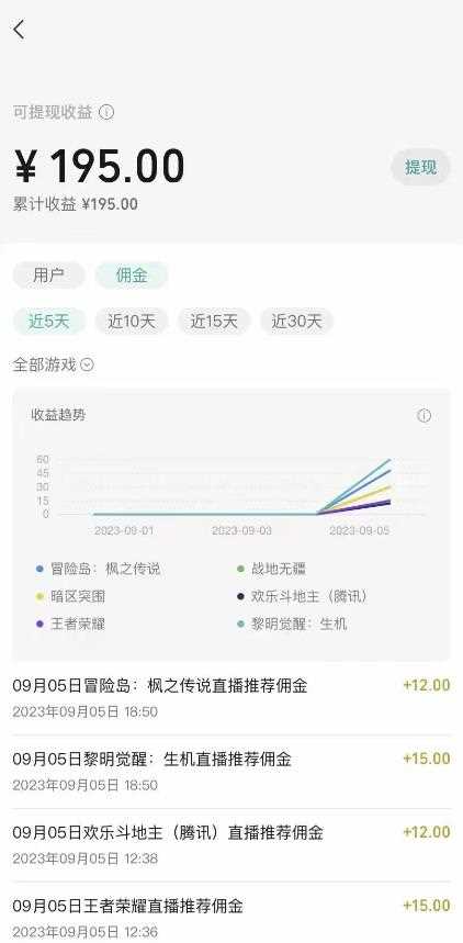 视频号游戏挂载最新玩法，玩玩游戏一天好几百