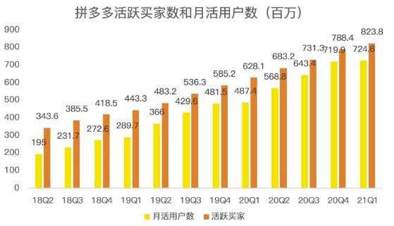 蓝海项目拼多多视频带货课，2022年入百万新风口【视频教程+软件】