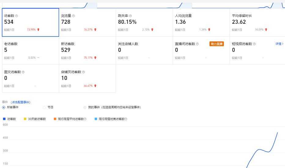 安信无货源3.0三种爆发玩法集合，快速‬‬上手完成你店铺的飞起‬‬爆发