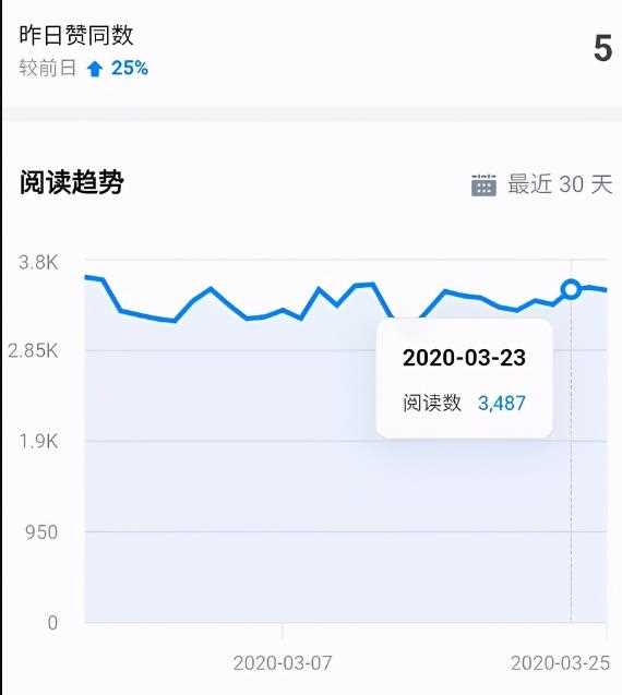 狼叔知乎精准引流第11期，知乎好物变现技术课程【完结】