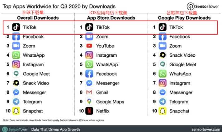 龟课·TikTok变现实战训练营线上第1期，多种变现模式，轻松赚美刀